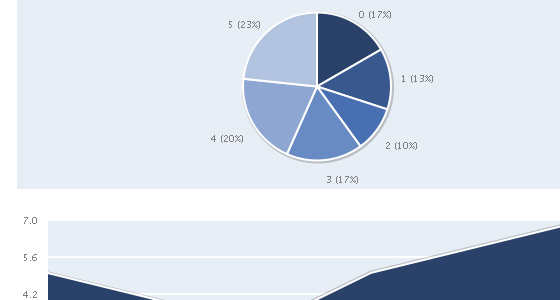plotkit_js plotkit_js